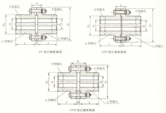 GY、GYS、GYH 型凸緣聯(lián)軸器